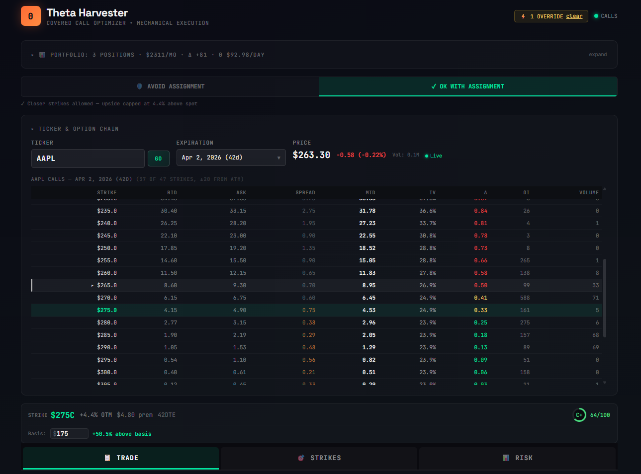 Covered call calculator — how to grade your setup before you trade