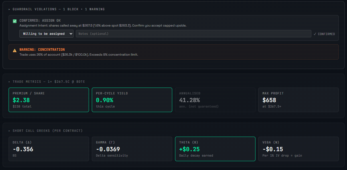 Mechanical wheel strategy — rules-based options selling