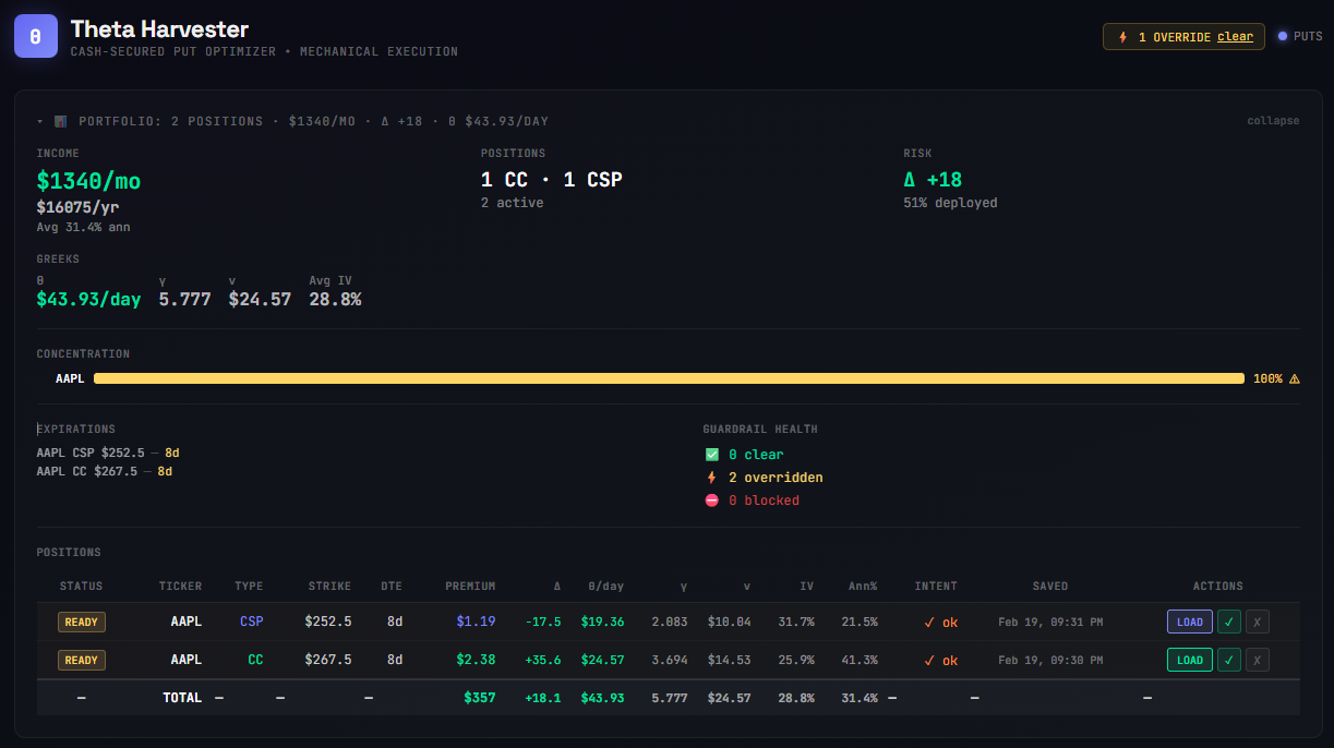 Options wheel portfolio summary — tracking theta income across positions