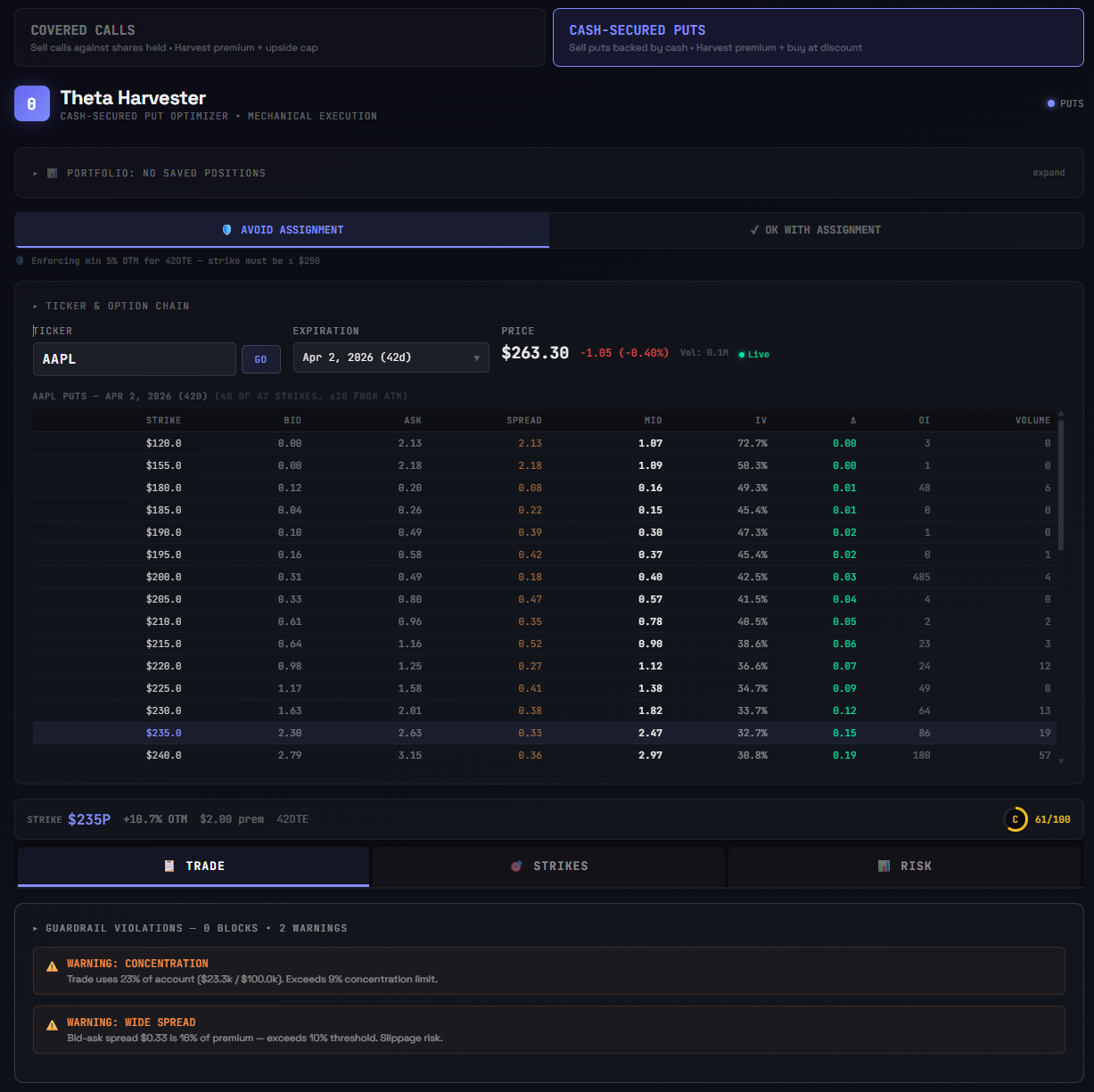 Cash-secured put strategy — how to sell puts systematically for income