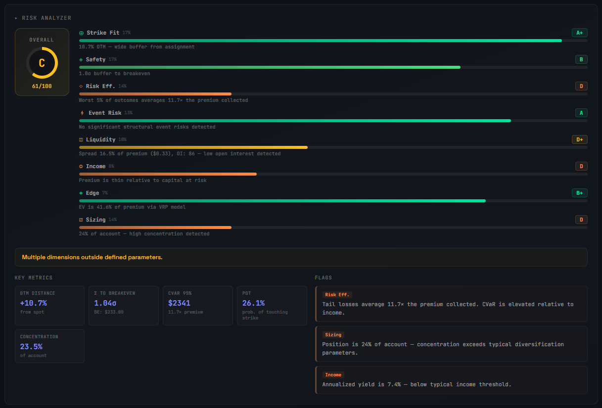 Building a CSP grading system for cash-secured puts