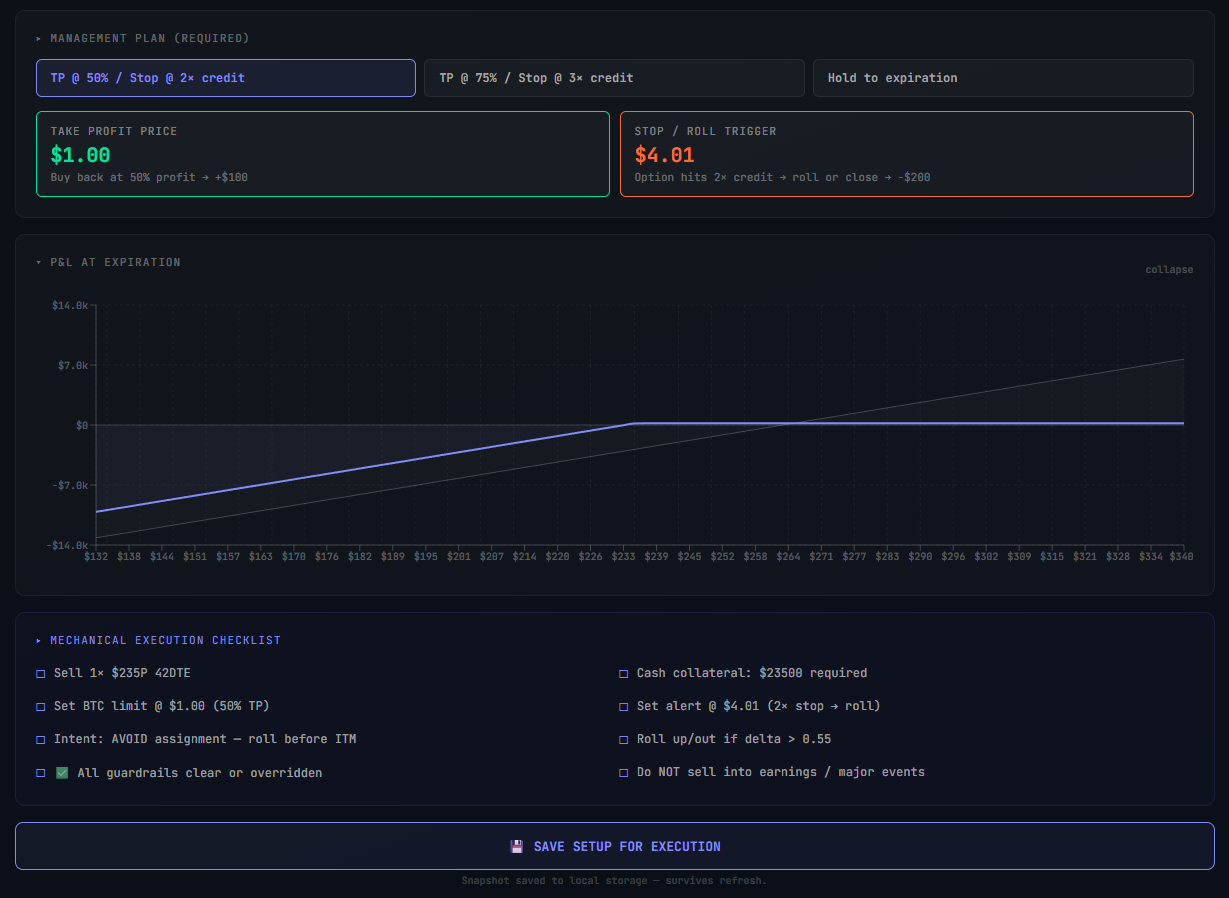 Managing a cash-secured put trade