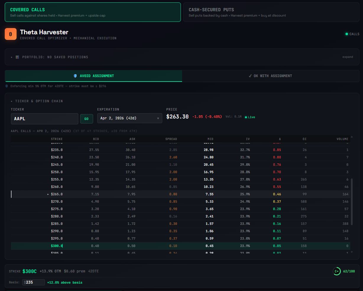 Cash-secured put vs covered call comparison