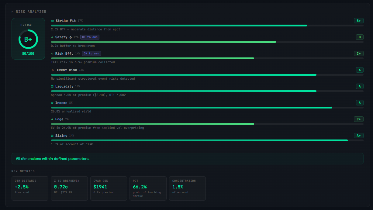 Monte Carlo for options sellers — simulating assignment risk and income