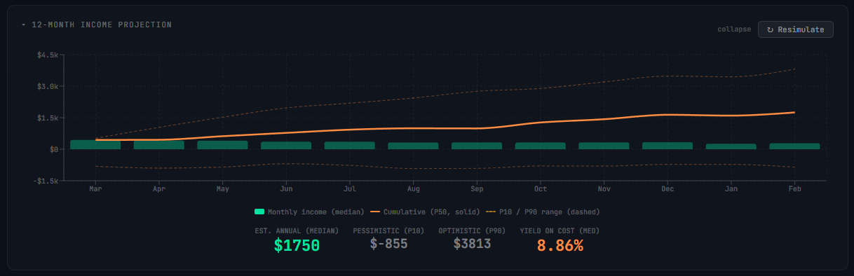 Monte Carlo avoid assignment simulation in ThetaHarvester