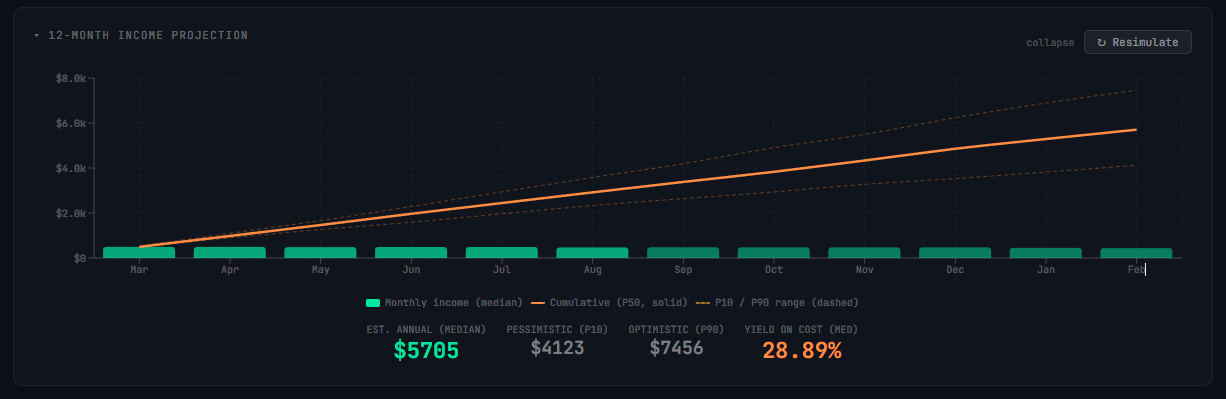 Monte Carlo OK with assignment simulation in ThetaHarvester