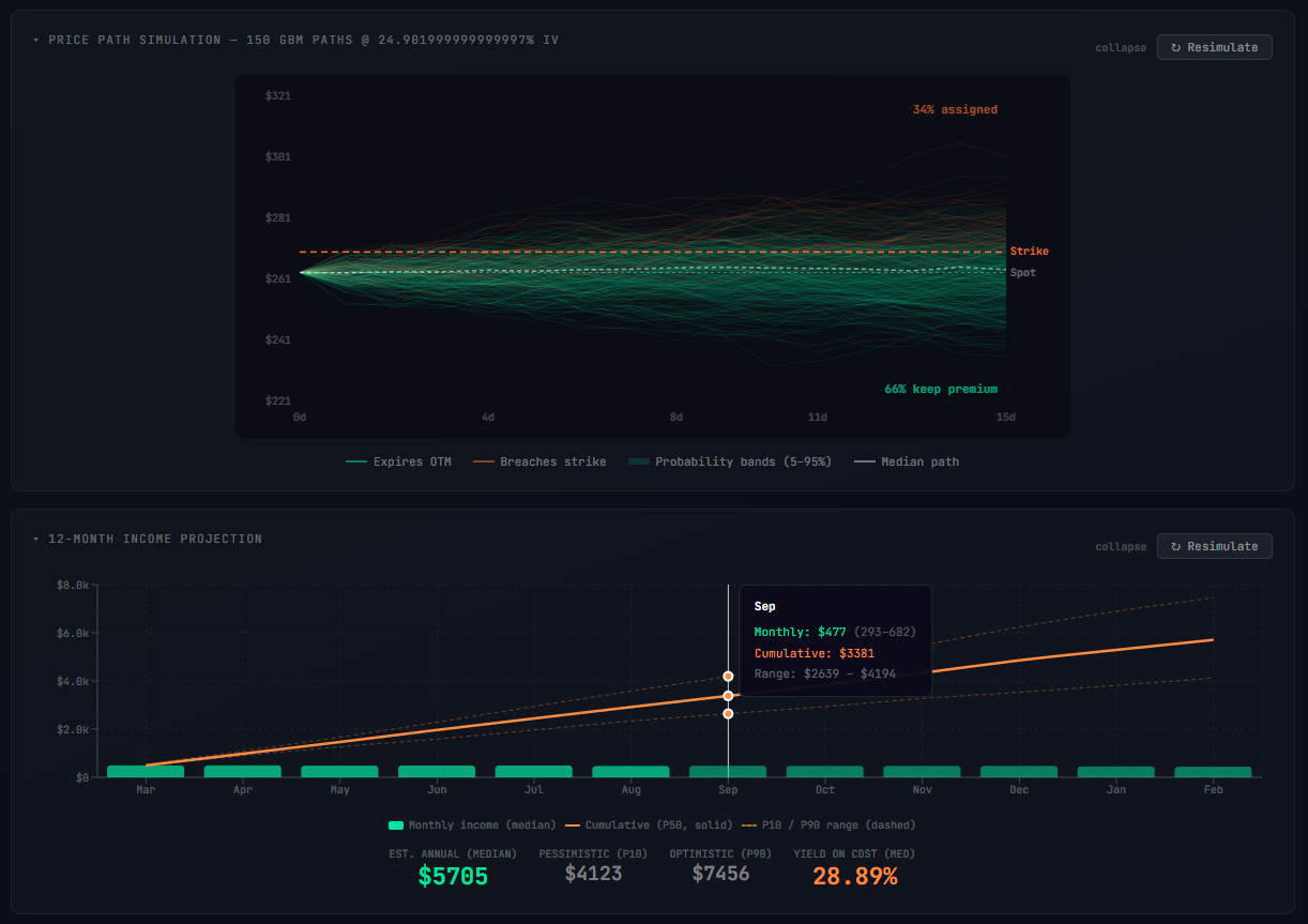 Monte Carlo income projection for options sellers