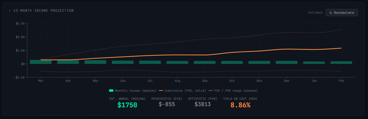 Monte Carlo options sellers — median yield and confidence bands