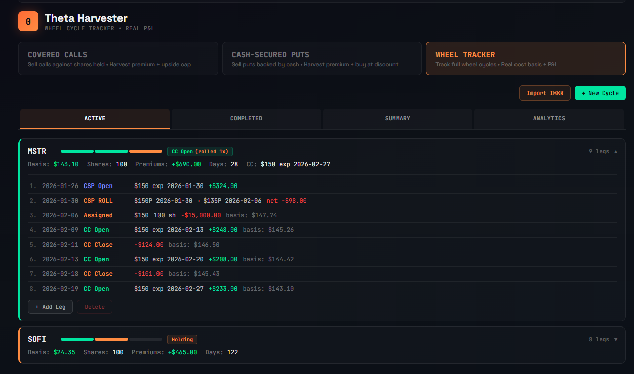 Rolling cost basis through a wheel strategy cycle