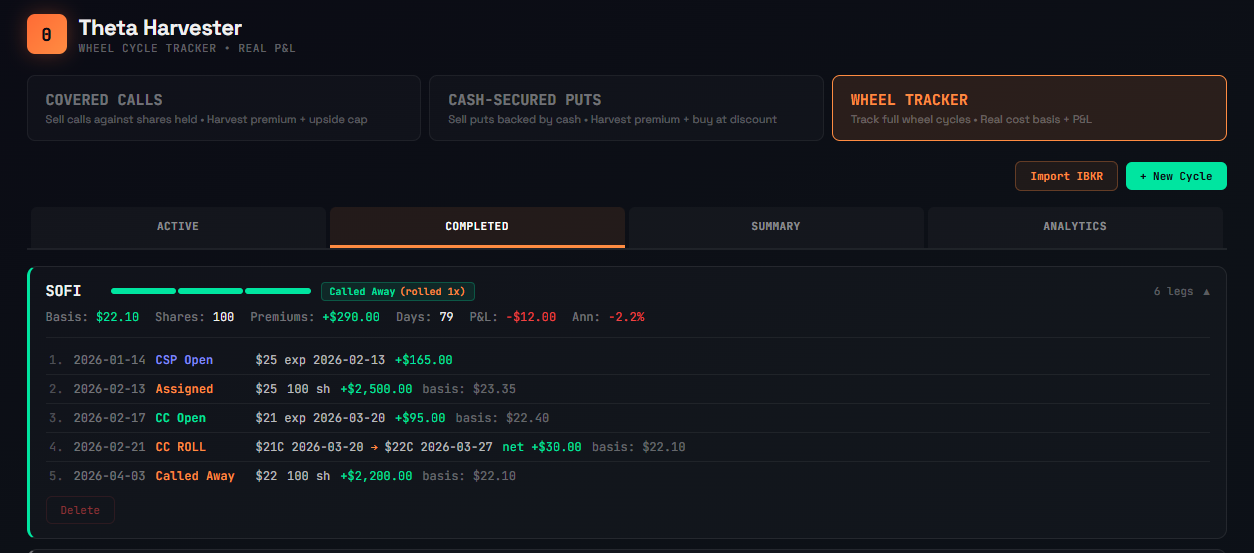 Completed wheel cycles with realized P&L and annualized returns