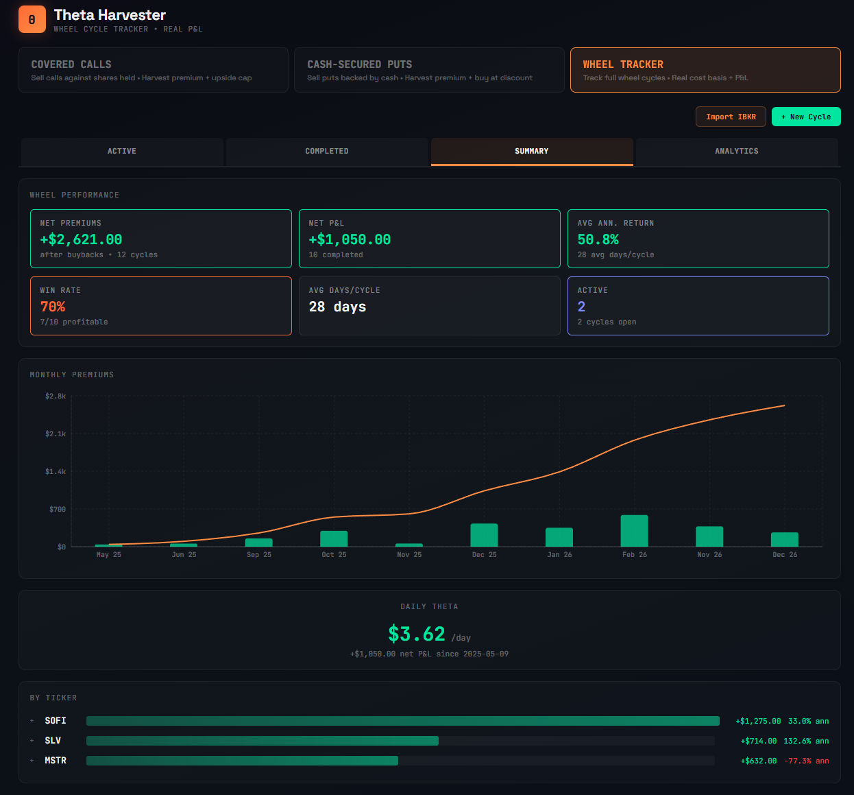 Options wheel portfolio dashboard with summary metrics