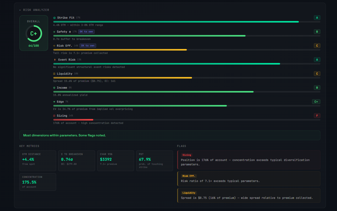 Options trading grading system scoring a covered call across multiple dimensions