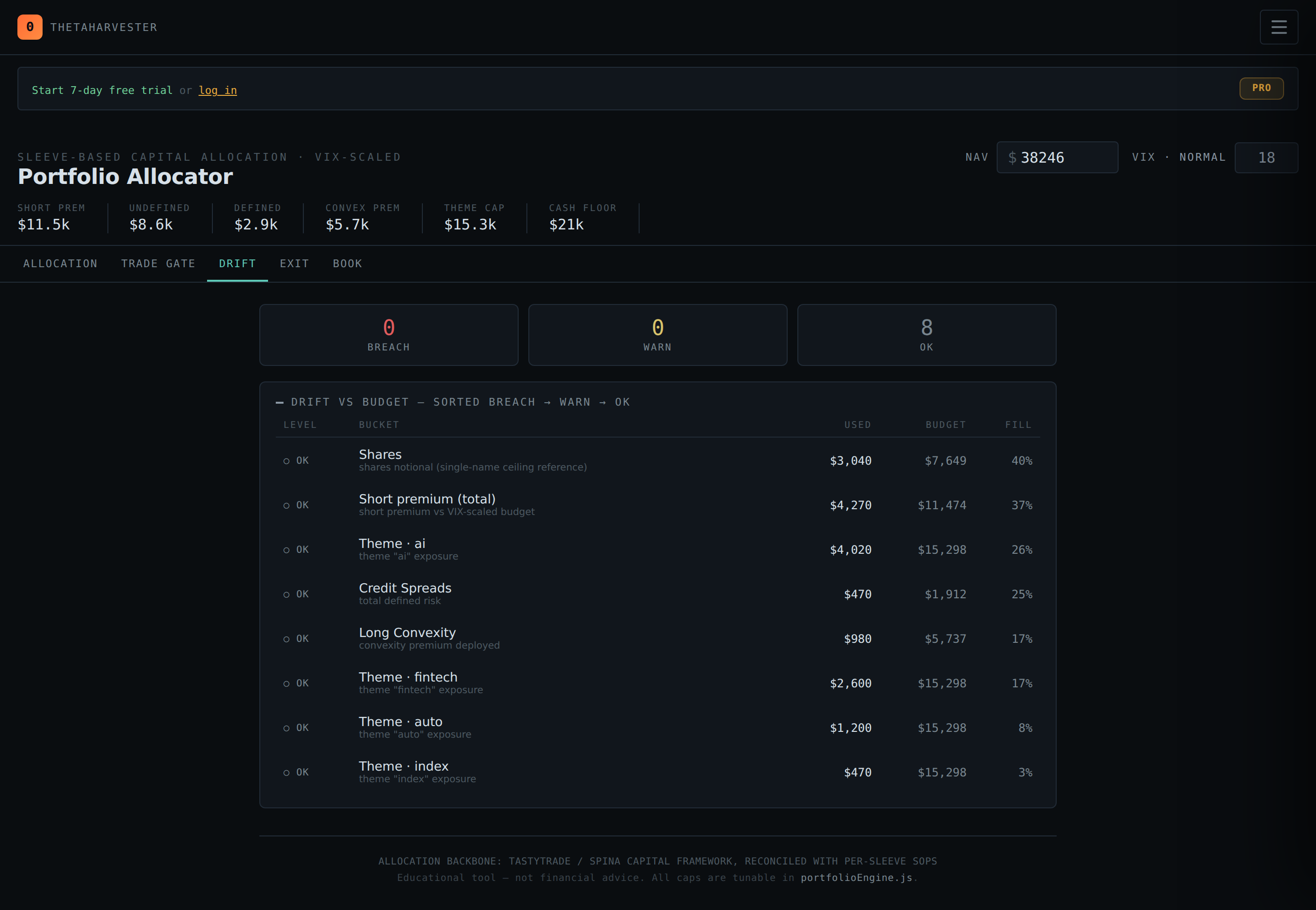 Portfolio Allocator drift panel — utilization vs budgets with breach alerts