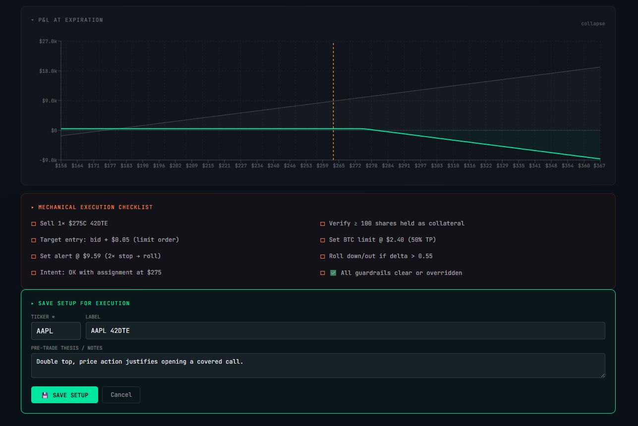 Mechanical execution checklist for options trading