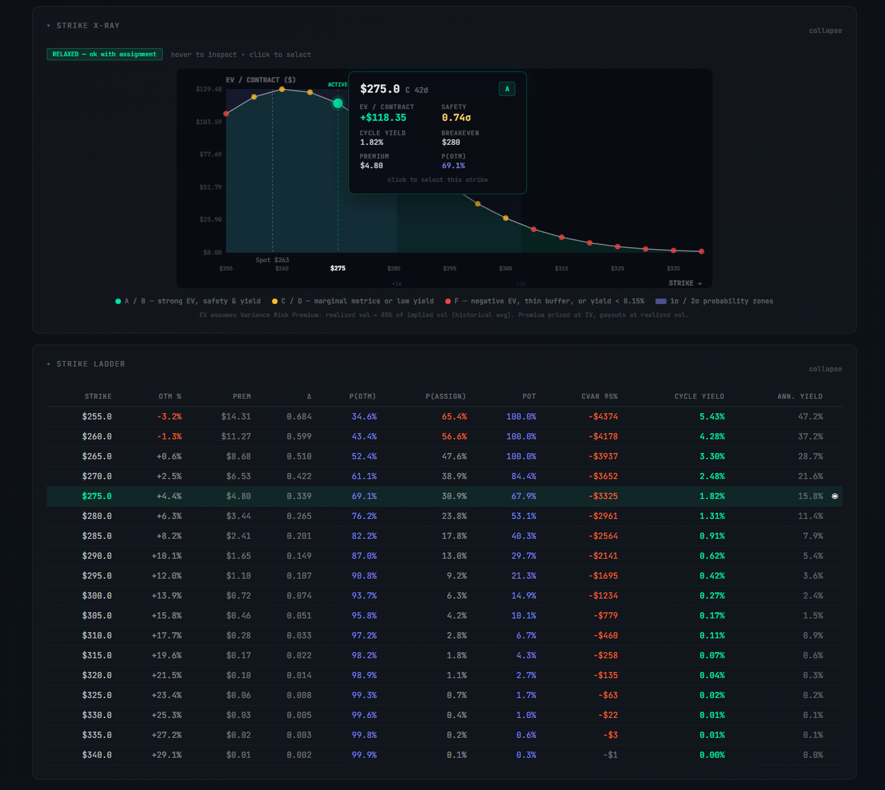 Options trading strike X-ray breakdown
