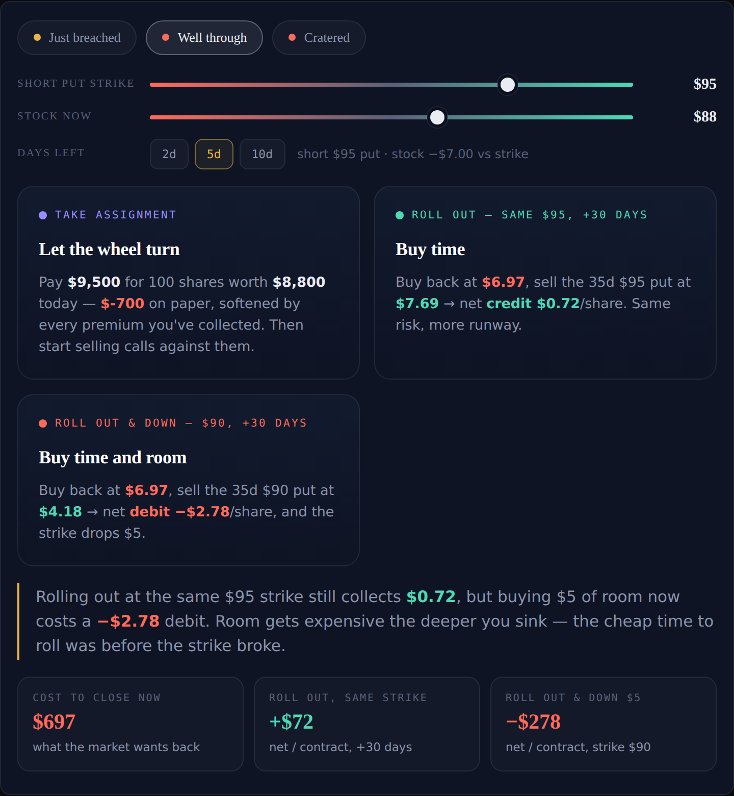 Interactive roll decider — close, roll out, or roll down, priced honestly