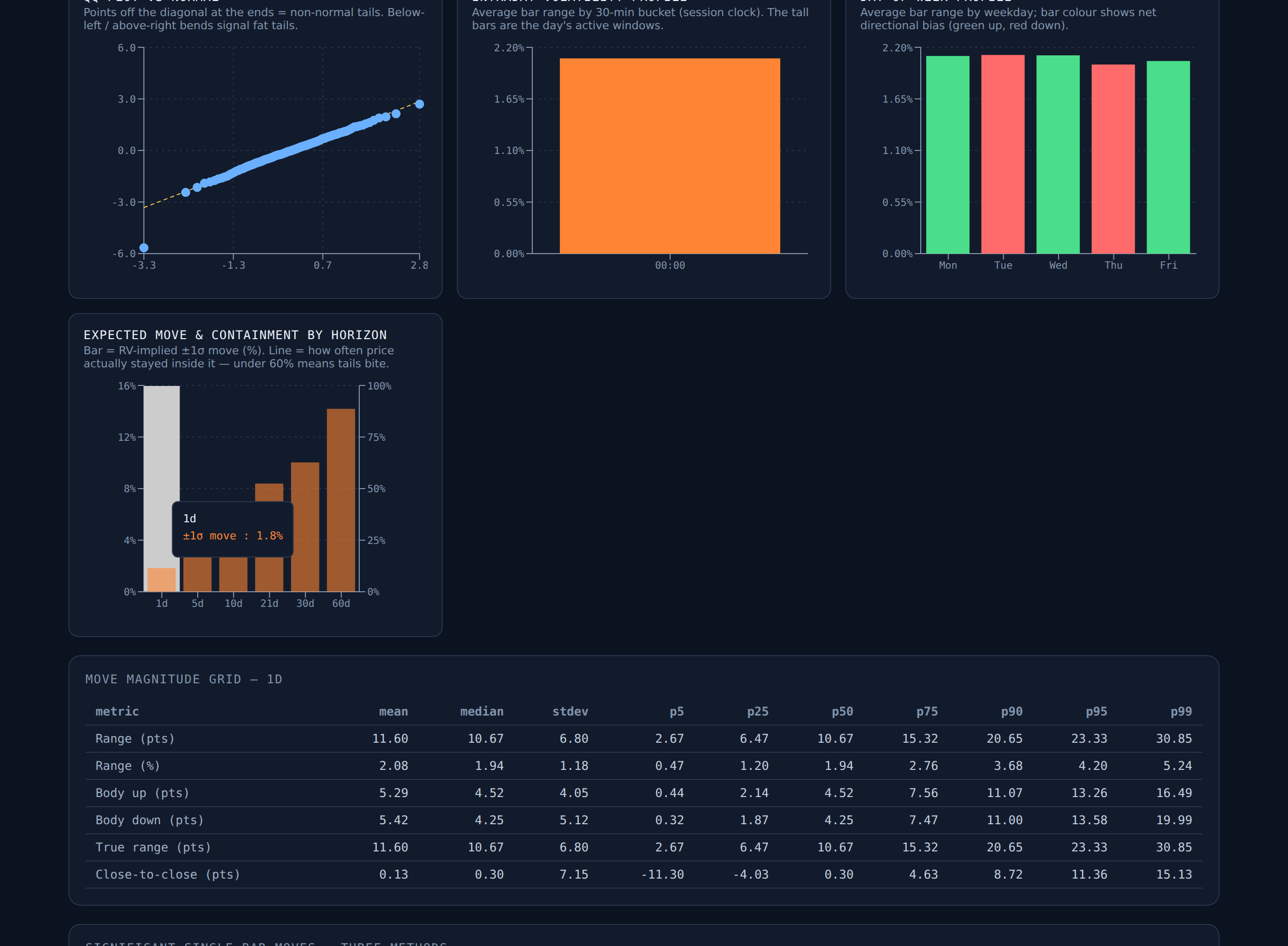 Rolling volatility and underwater drawdown charts from the instrument profile
