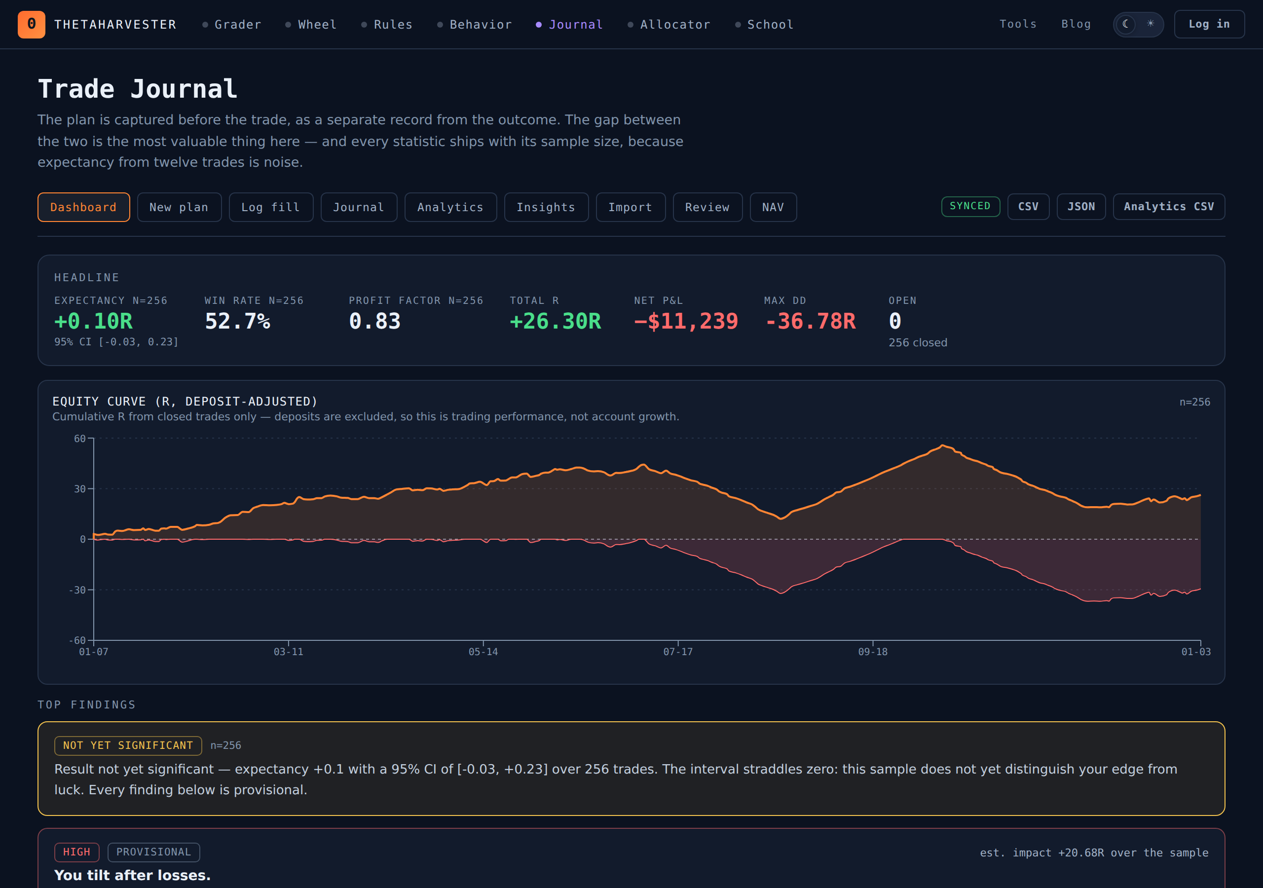 Trade Journal dashboard showing a deposit-adjusted equity curve in R with expectancy, win rate and profit factor