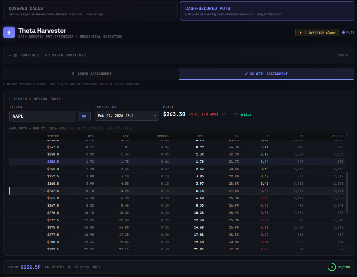 The wheel strategy — selling cash-secured puts and covered calls for consistent income