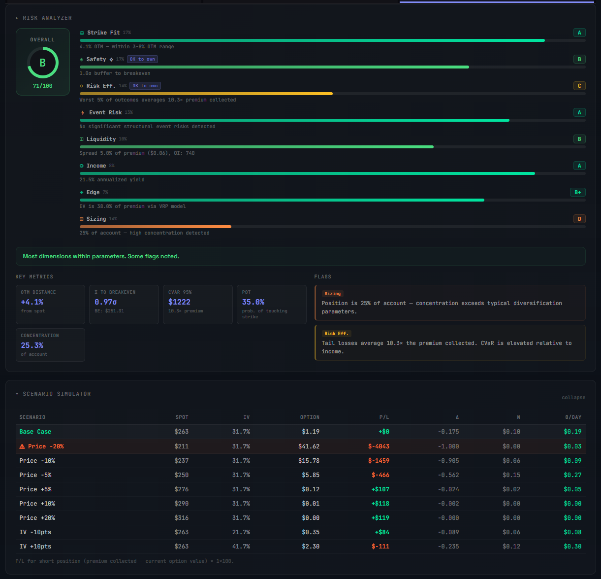 Cash-secured put trade evaluator — grading your put setup