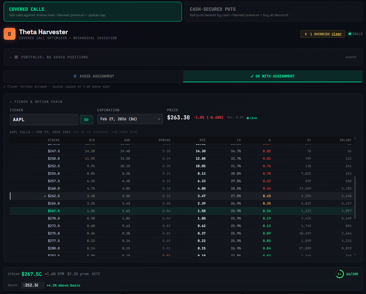 Covered call setup in the wheel strategy